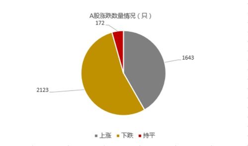 a股尾盘跳水,创业板收跌1.07 ,十大券商如何看后市