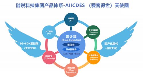 随锐科技获国投创益战略投资,股东名单再添 国家队